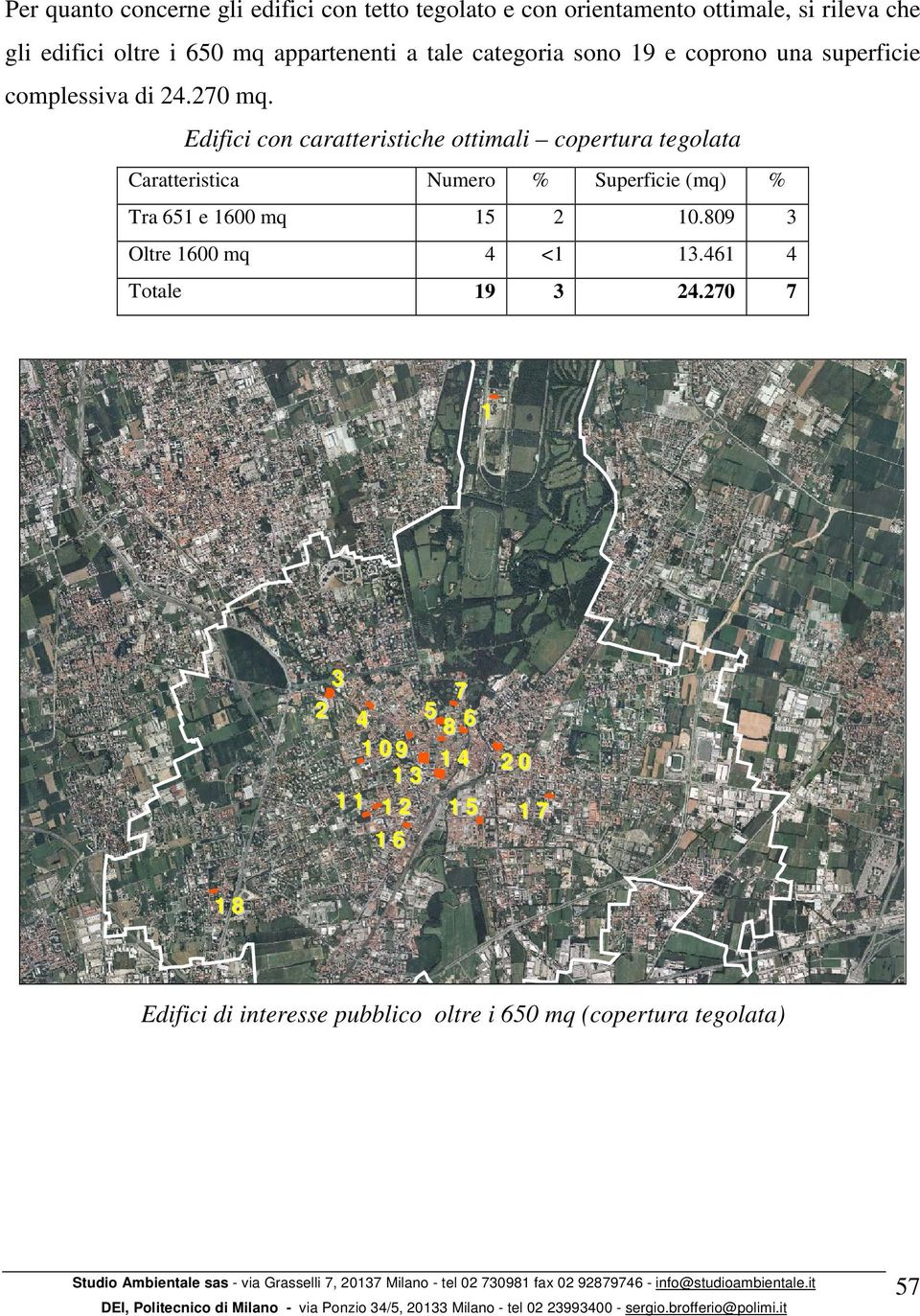 Edifici con caratteristiche ottimali copertura tegolata Caratteristica Numero % Superficie (mq) % Tra 651 e 1600 mq 15 2 10.