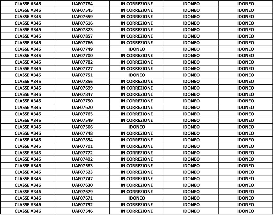 A345 UAF07700 IN CORREZIONE IDONEO IDONEO CLASSE A345 UAF07782 IN CORREZIONE IDONEO IDONEO CLASSE A345 UAF07727 IN CORREZIONE IDONEO IDONEO CLASSE A345 UAF07751 IDONEO IDONEO IDONEO CLASSE A345