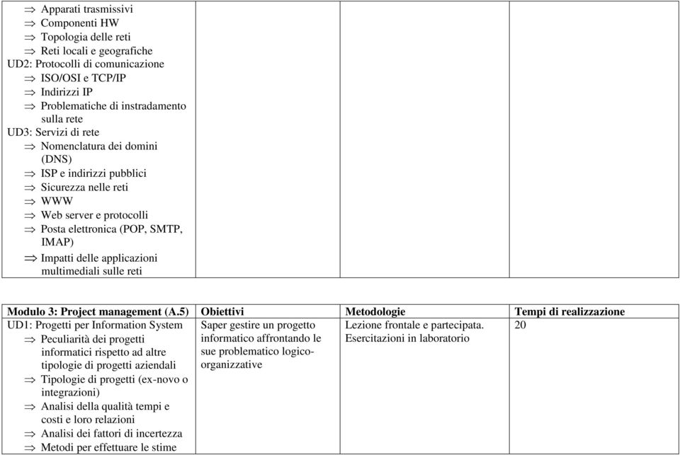 Modulo 3: Project management (A.