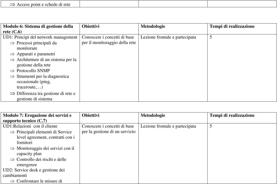 occasionale (ping, traceroute, ) Differenza tra gestione di rete e gestione di sistema Obiettivi Metodologie Tempi di realizzazione Conoscere i concetti di base per il monitoraggio della rete Lezione