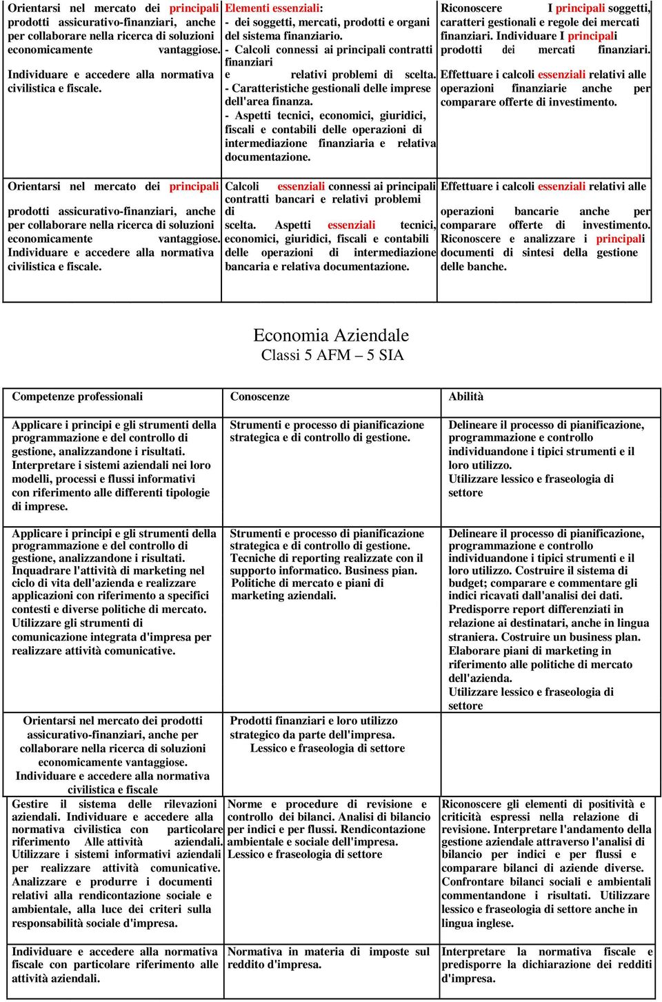 - Calcoli connessi ai principali contratti prodotti dei mercati finanziari. finanziari Individuare e accedere alla normativa e relativi problemi di scelta.