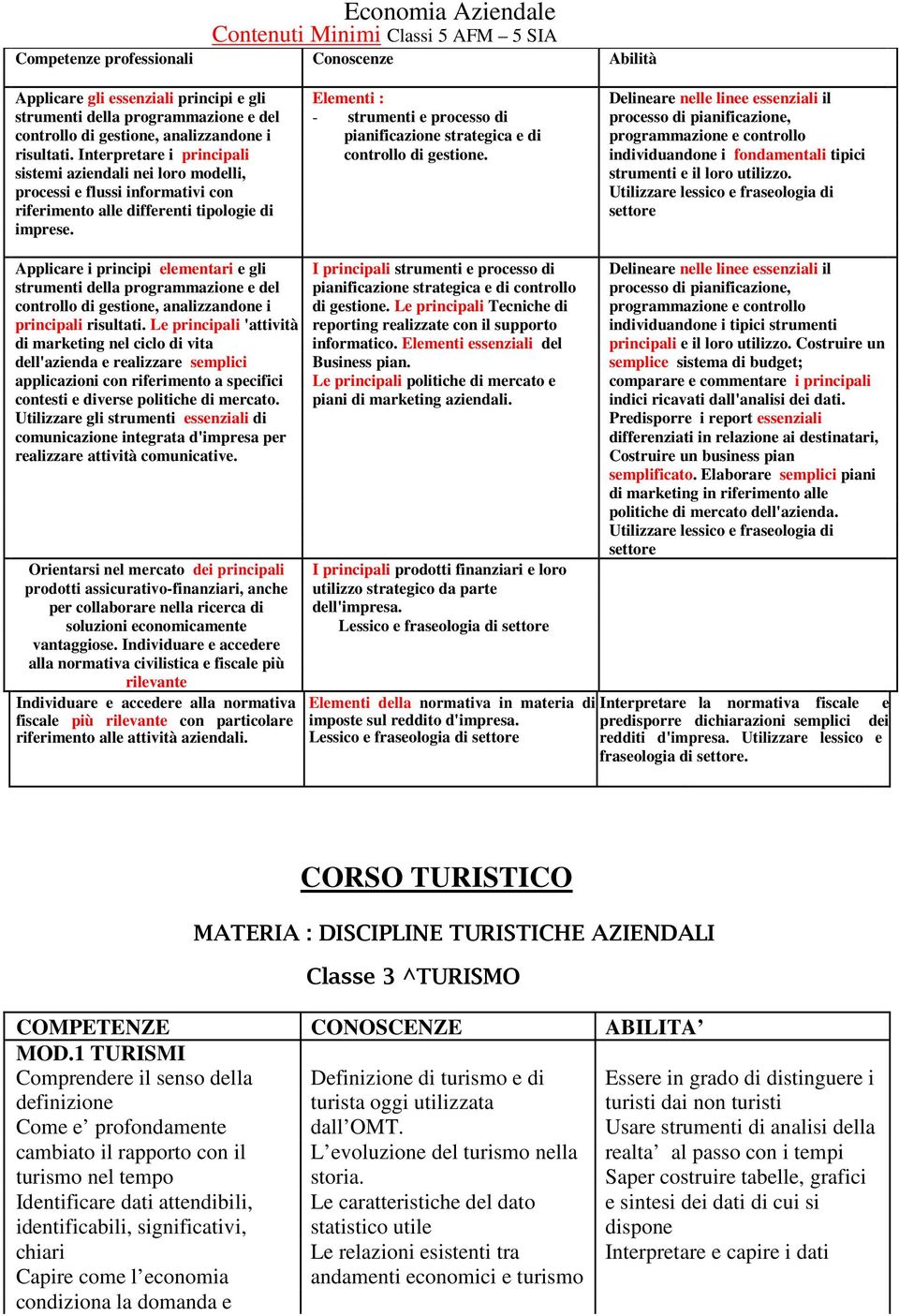 Interpretare i principali controllo di gestione. individuandone i fondamentali tipici sistemi aziendali nei loro modelli, strumenti e il loro utilizzo.