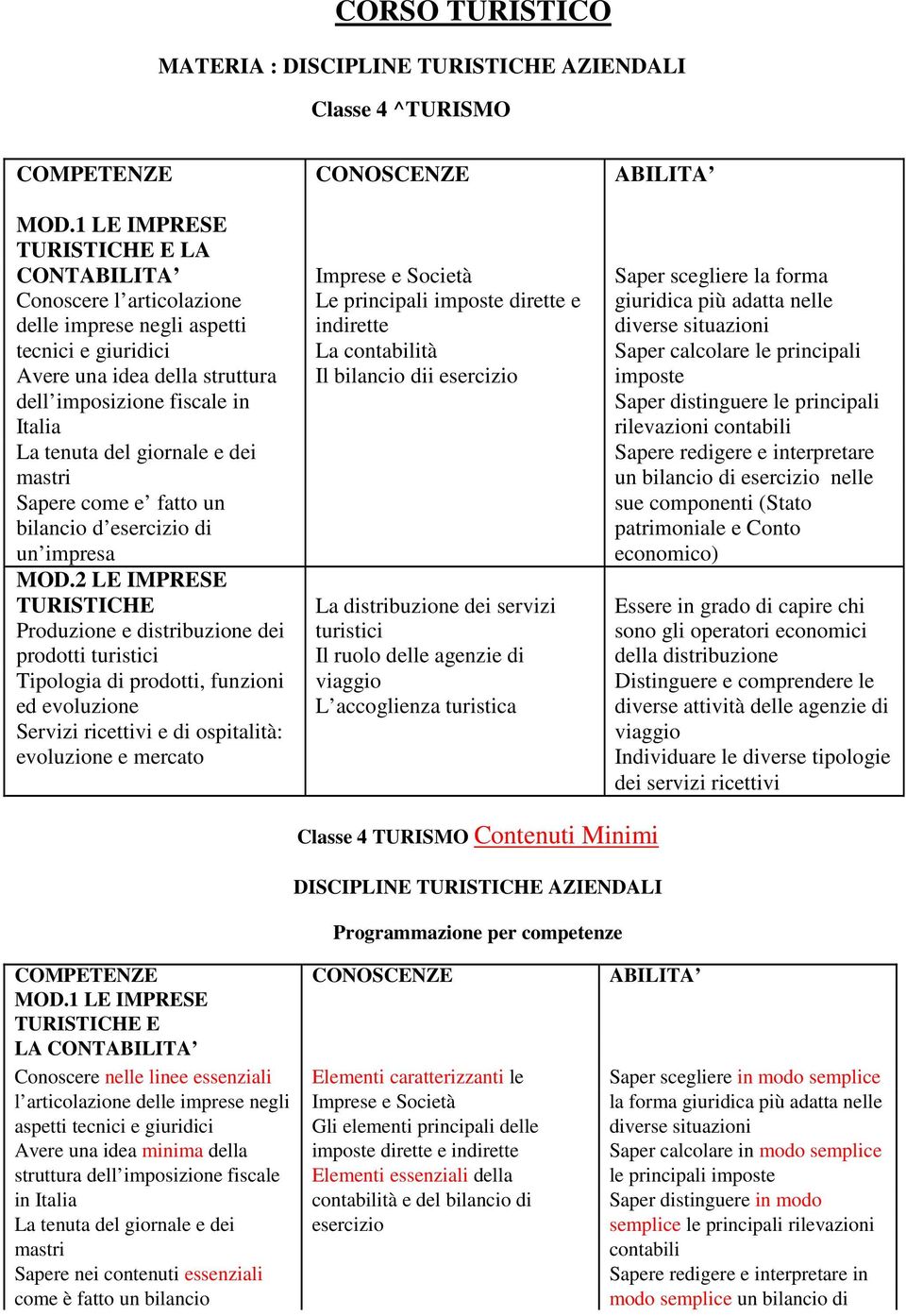 indirette diverse situazioni tecnici e giuridici La contabilità Saper calcolare le principali Avere una idea della struttura Il bilancio dii esercizio imposte dell imposizione fiscale in Saper