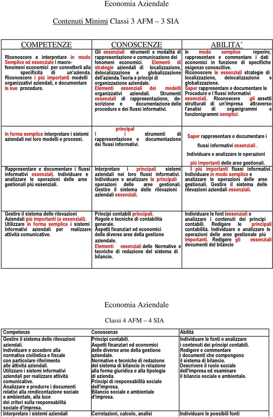 Elementi di economici in funzione di specifiche fenomeni economici per connetterli alla strategie aziendali di localizzazione, esigenze conoscitive. specificità di un'azienda.