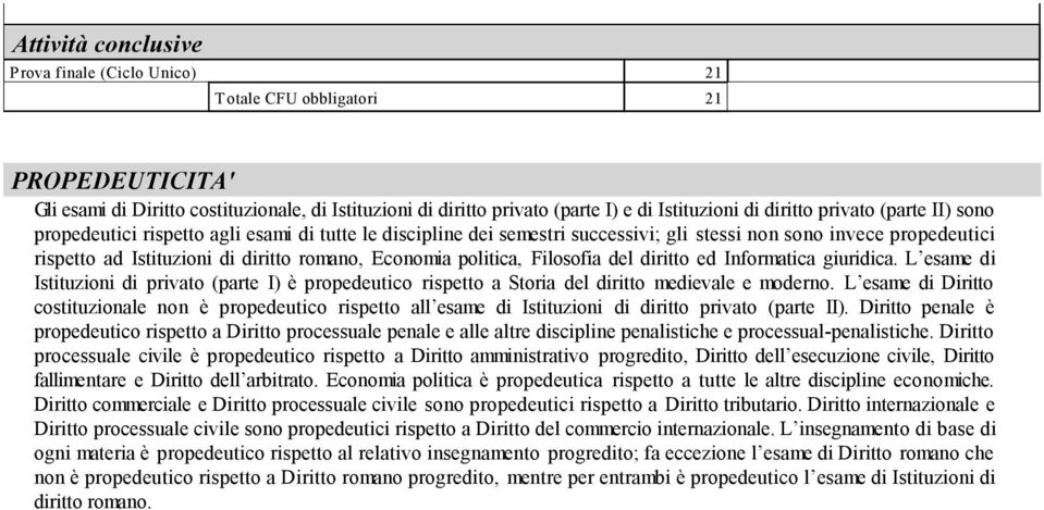 Economia politica, Filosofia del diritto ed Informatica giuridica. L esame di Istituzioni di privato (parte I) è propedeutico rispetto a Storia del diritto medievale e moderno.