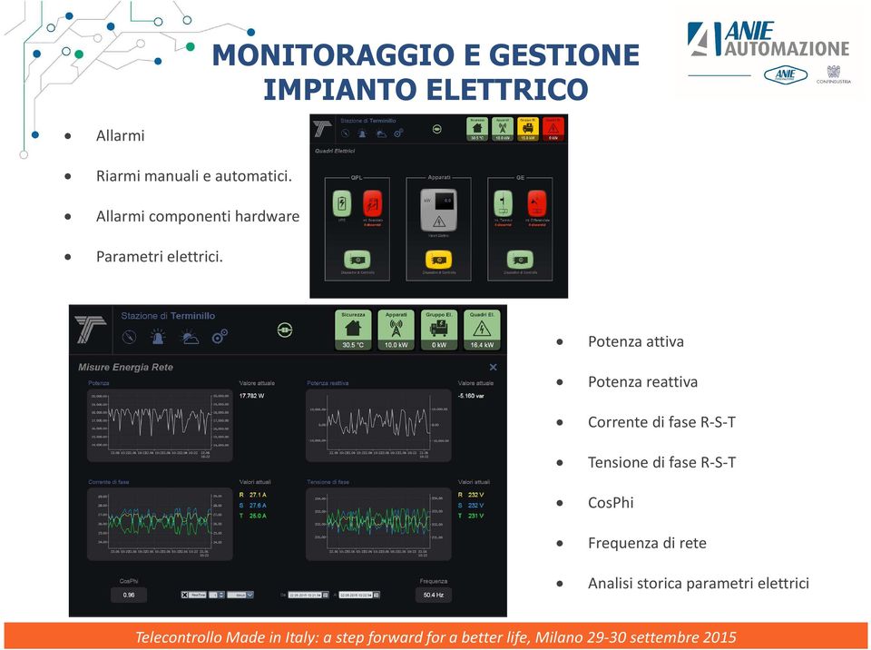 Potenza attiva Potenza reattiva Corrente di fase R-S-T Tensione di