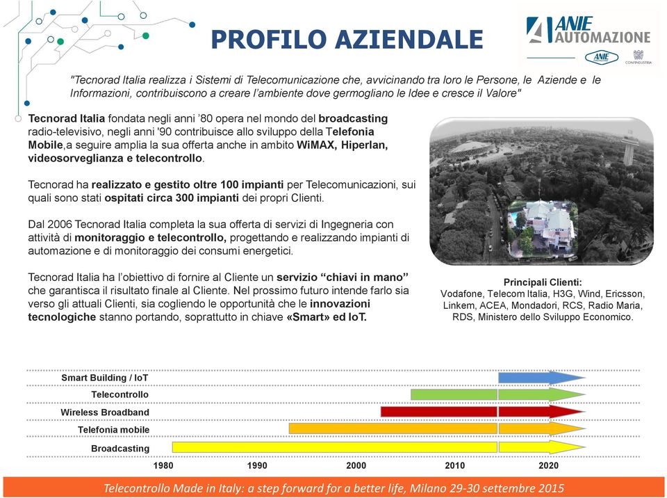 sua offerta anche in ambito WiMAX, Hiperlan, videosorveglianza e telecontrollo.