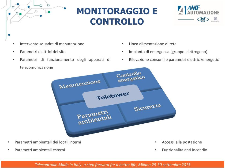 emergenza(gruppo elettrogeno) Rilevazione consumi e parametri elettrici/energetici Parametri