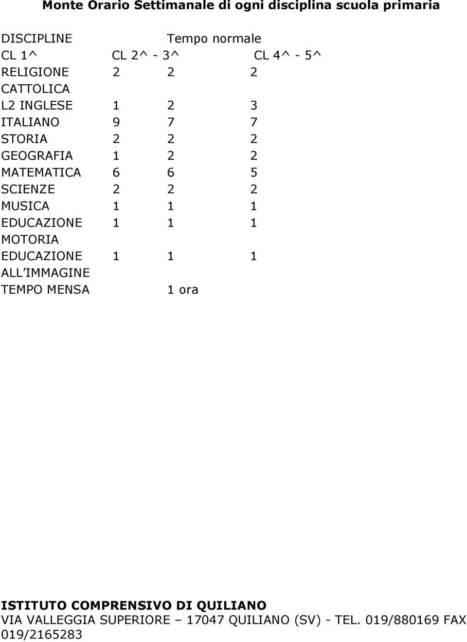 6 6 5 SCIENZE 2 2 2 MUSICA 1 1 1 EDUCAZIONE 1 1 1 MOTORIA EDUCAZIONE 1 1 1 ALL IMMAGINE TEMPO MENSA 1 ora