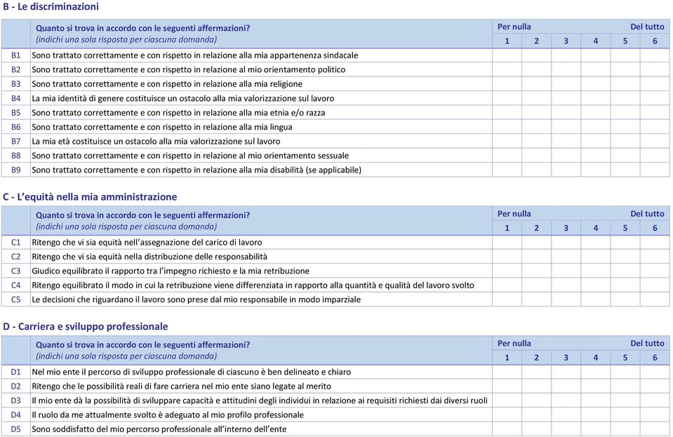 correttamente e con rispetto in relazione alla mia etnia e/o razza Sono trattato correttamente e con rispetto in relazione alla mia lingua La mia età costituisce un ostacolo alla mia valorizzazione