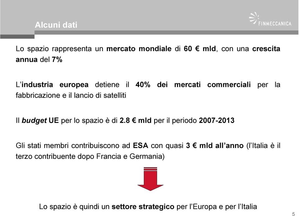 di 2.8 mld per il periodo 2007-2013 Gli stati membri contribuiscono ad ESA con quasi 3 mld all anno (l Italia è il