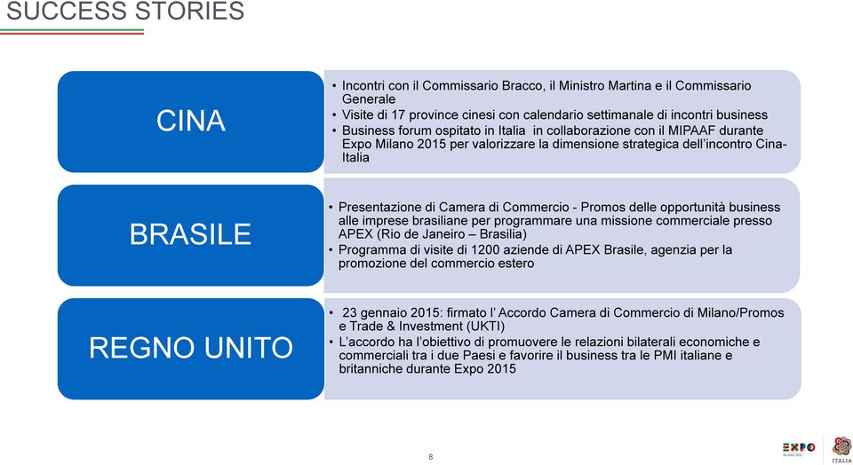 delle opportunità business alle imprese brasiliane per programmare una missione commerciale presso APEX (Rio de Janeiro Brasilia) Programma di visite di 1200 aziende di APEX Brasile, agenzia per la