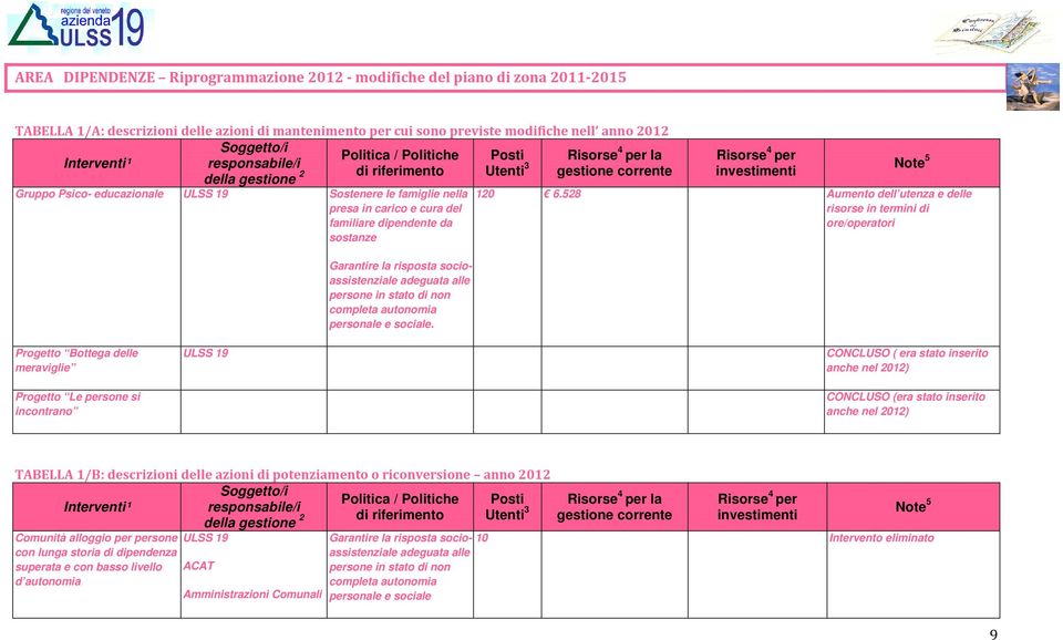 socioassistenziale adeguata alle persone in stato di non completa autonomia personale e sociale. 120 6.