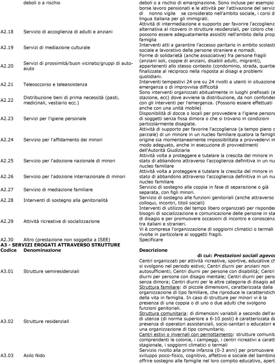 25 Servizio per l'adozione nazionale di minori A2.26 Servizio per l'adozione internazionale di minori A2.27 Servizio di mediazione familiare A2.28 Interventi di sostegno alla genitorialità A2.