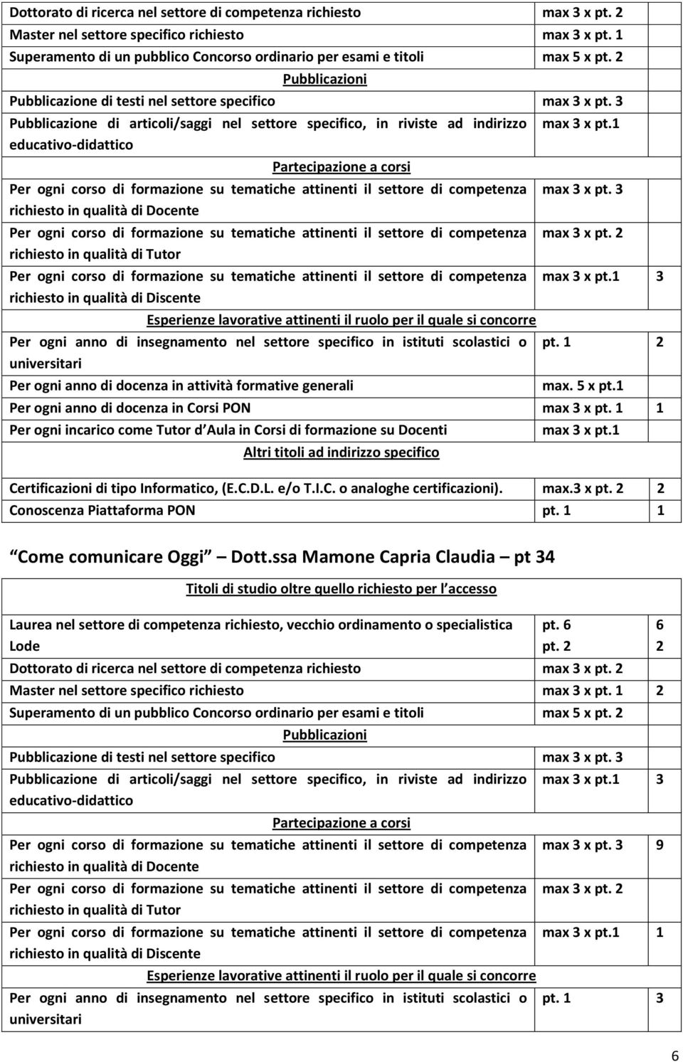 1 1 Certificazioni di tipo Informatico, (E.C.D.L. e/o T.I.C. o analoghe certificazioni). max.3 x Come comunicare Oggi Dott.