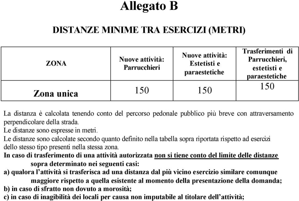 Le distanze sono calcolate secondo quanto definito nella tabella sopra riportata rispetto ad esercizi dello stesso tipo presenti nella stessa zona.