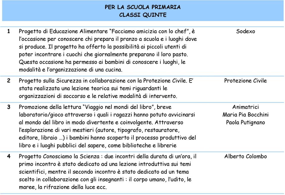 Questa occasione ha permesso ai bambini di conoscere i luoghi, le modalità e l organizzazione di una cucina. 2 Progetto sulla Sicurezza in collaborazione con la Protezione Civile.