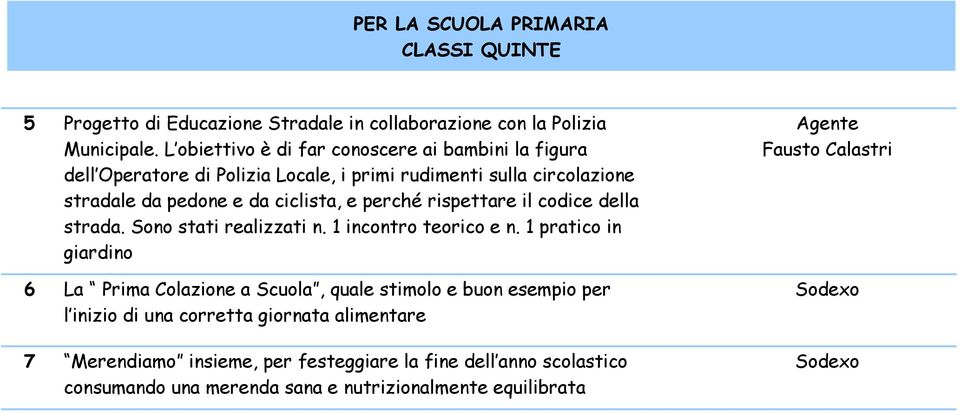 perché rispettare il codice della strada. Sono stati realizzati n. 1 incontro teorico e n.