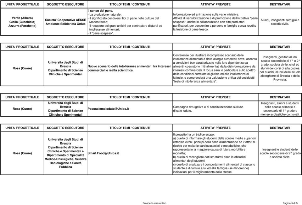 sospeso". Informazione ed animazione sulle varie iniziative.