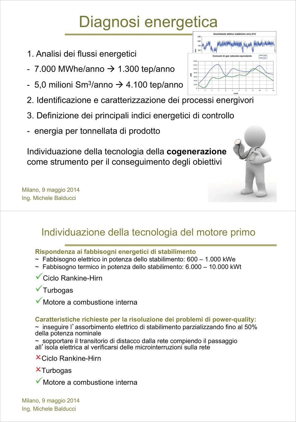 Individuazione della tecnologia del motore primo Rispondenza ai fabbisogni energetici di stabilimento ~ Fabbisogno elettrico in potenza dello stabilimento: 600 1.