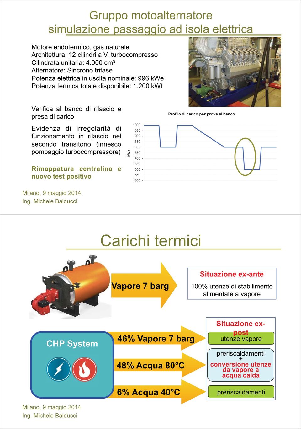 200 kwt Verifica al banco di rilascio e presa di carico Evidenza di irregolarità di funzionamento in rilascio nel secondo transitorio (innesco pompaggio turbocompressore) Rimappatura centralina e