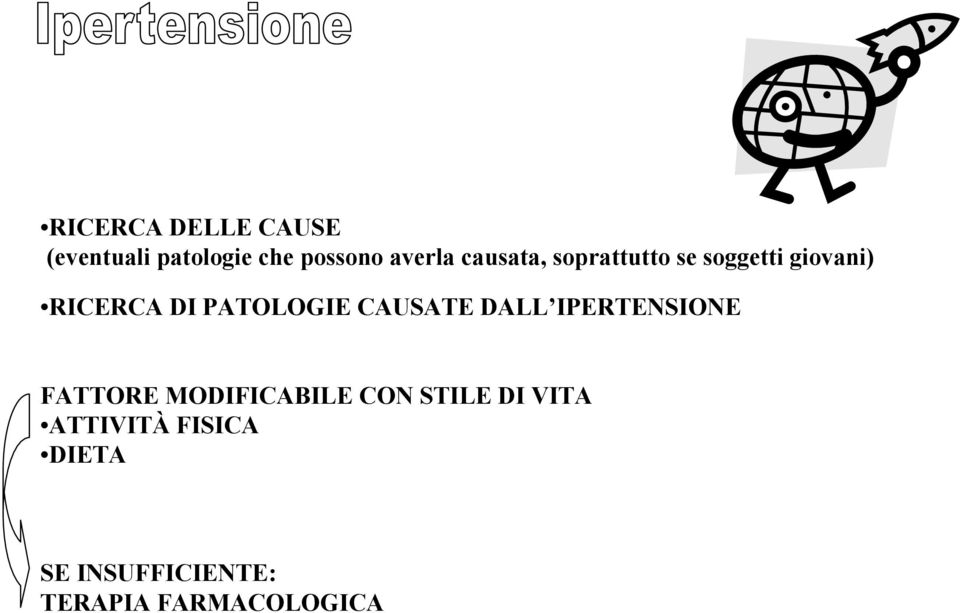 CAUSATE DALL IPERTENSIONE FATTORE MODIFICABILE CON STILE DI