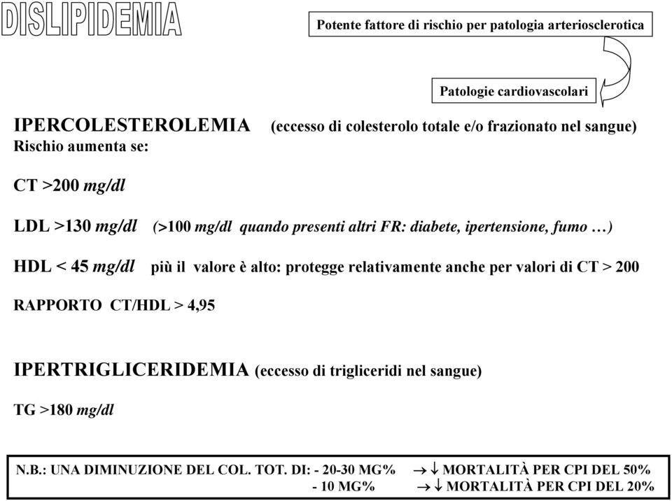 mg/dl più il valore è alto: protegge relativamente anche per valori di CT > 200 RAPPORTO CT/HDL > 4,95 IPERTRIGLICERIDEMIA (eccesso di