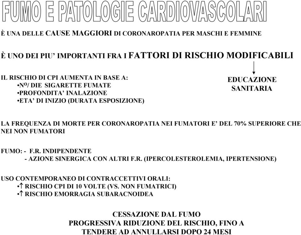 SUPERIORE CHE NEI NON FUMATORI FUMO: - F.R. INDIPENDENTE - AZIONE SINERGICA CON ALTRI F.R. (IPERCOLESTEROLEMIA, IPERTENSIONE) USO CONTEMPORANEO DI CONTRACCETTIVI ORALI: RISCHIO CPI DI 10 VOLTE (VS.