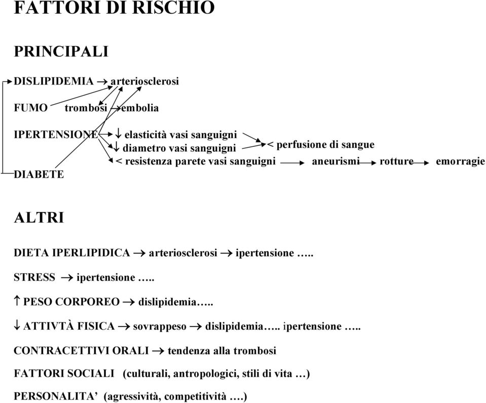 arteriosclerosi ipertensione.