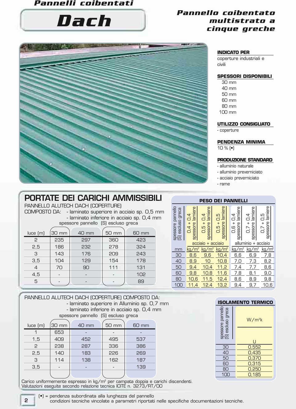 COMPOSTO DA: - laminato superiore in acciaio sp. 0,5 mm - laminato inferiore in acciaio sp.