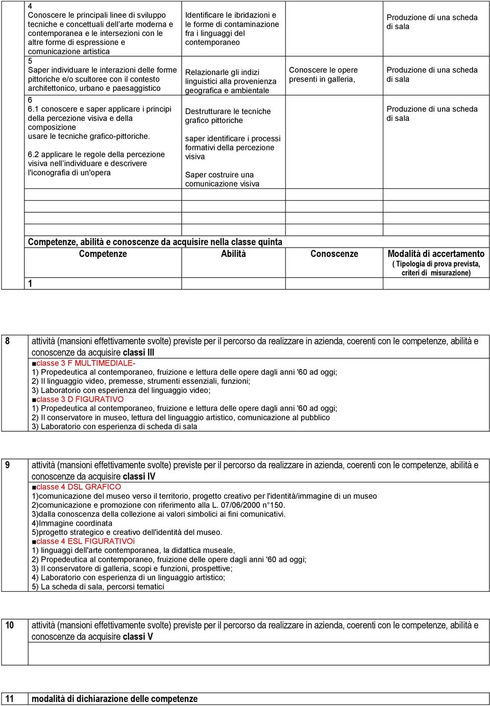 1 conoscere e saper applicare i principi della percezione visiva e della composizione usare le tecniche grafico-pittoriche. 6.