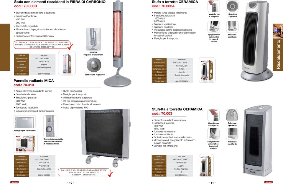 003A Elementi riscaldanti in fibra di carbonio 450 Watt 900 Watt Termostato regolabile Meccanismo di spegnimento in caso di caduta o spostamento GLI ELEMENTI RISCALDANTI IN FIBRA DI CARBONIO HANNO UN