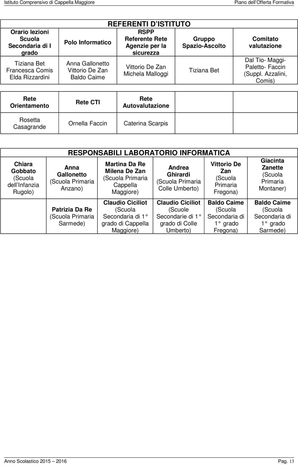 Azzalini, Comis) Rete Orientamento Rosetta Casagrande Rete CTI Ornella Faccin Rete Autovalutazione Caterina Scarpis Chiara Gobbato (Scuola dell Infanzia Rugolo) RESPONSABILI LABORATORIO INFORMATICA