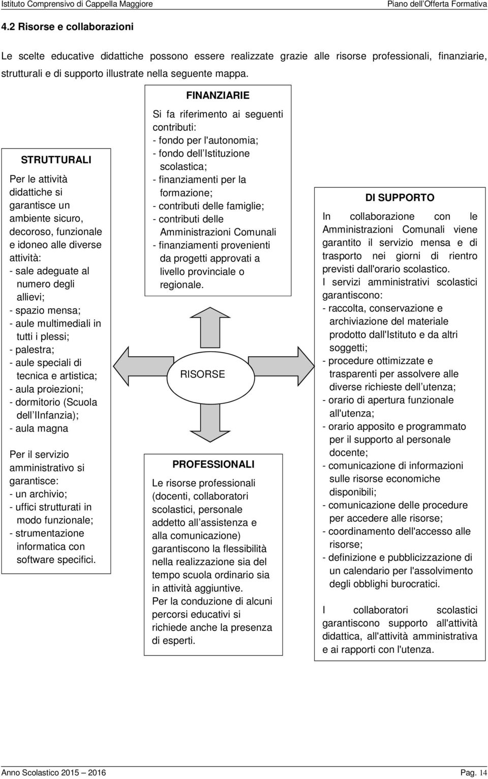 aule multimediali in tutti i plessi; - palestra; - aule speciali di tecnica e artistica; - aula proiezioni; - dormitorio (Scuola dell IInfanzia); - aula magna Per il servizio amministrativo si