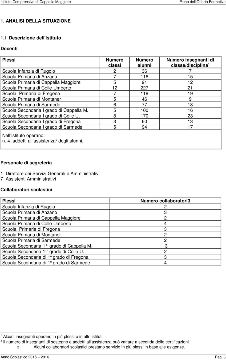 Cappella Maggiore 5 91 12 Scuola Primaria di Colle Umberto 12 227 21 Scuola Primaria di Fregona 7 118 19 Scuola Primaria di Montaner 5 46 9 Scuola Primaria di Sarmede 6 77 13 Scuola Secondaria I