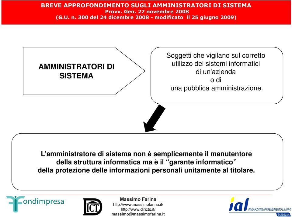 300 del 24 dicembre 2008 -modificato il 25 giugno 2009) AMMINISTRATORI DI SISTEMA Soggetti che vigilano sul corretto