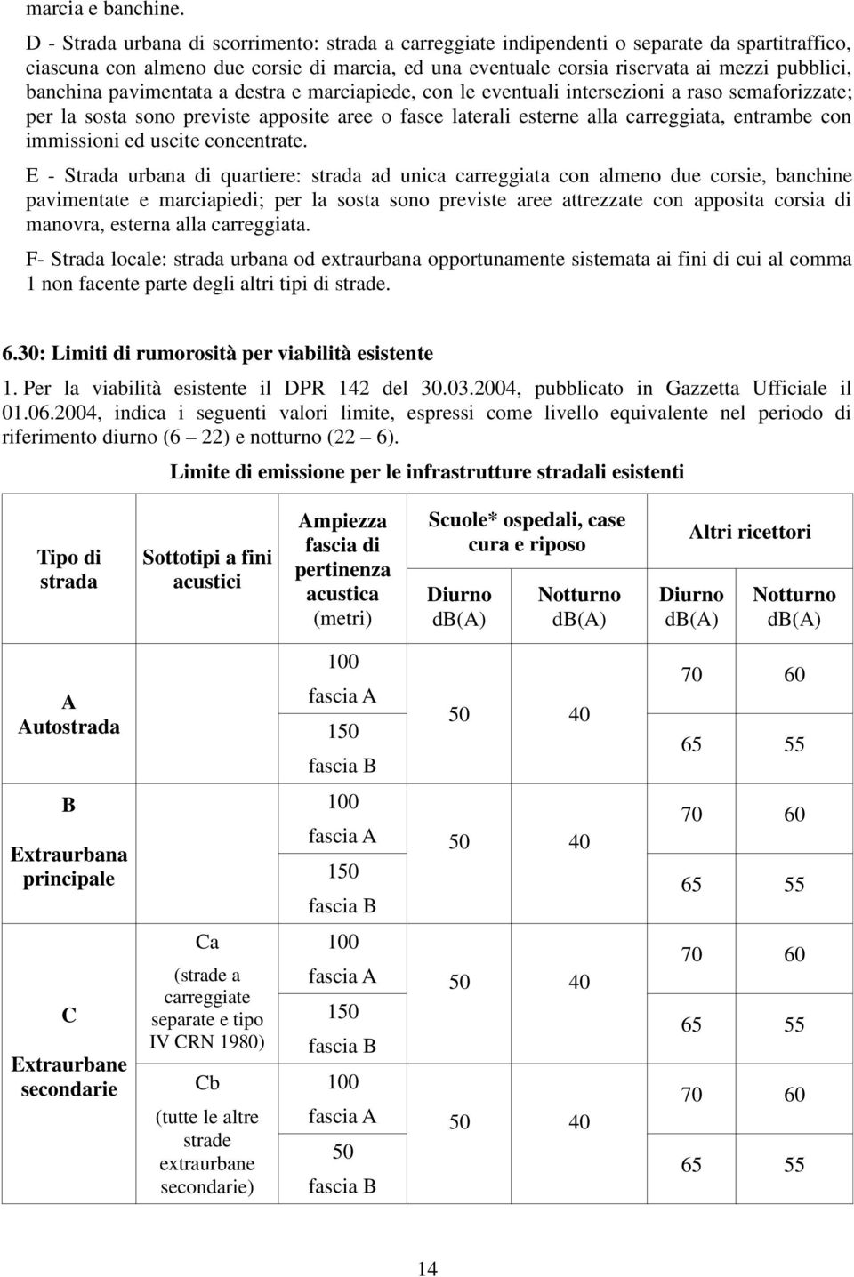 banchina pavimentata a destra e marciapiede, con le eventuali intersezioni a raso semaforizzate; per la sosta sono previste apposite aree o fasce laterali esterne alla carreggiata, entrambe con