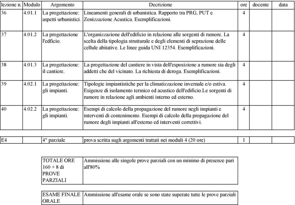 La scelta della tipologia strutturale e degli elementi di seprazione delle cellule abitative. Le linee guida UNI 1235. Esemplificazioni. 38.01.3 La progettazione: il cantiere. 39.02.