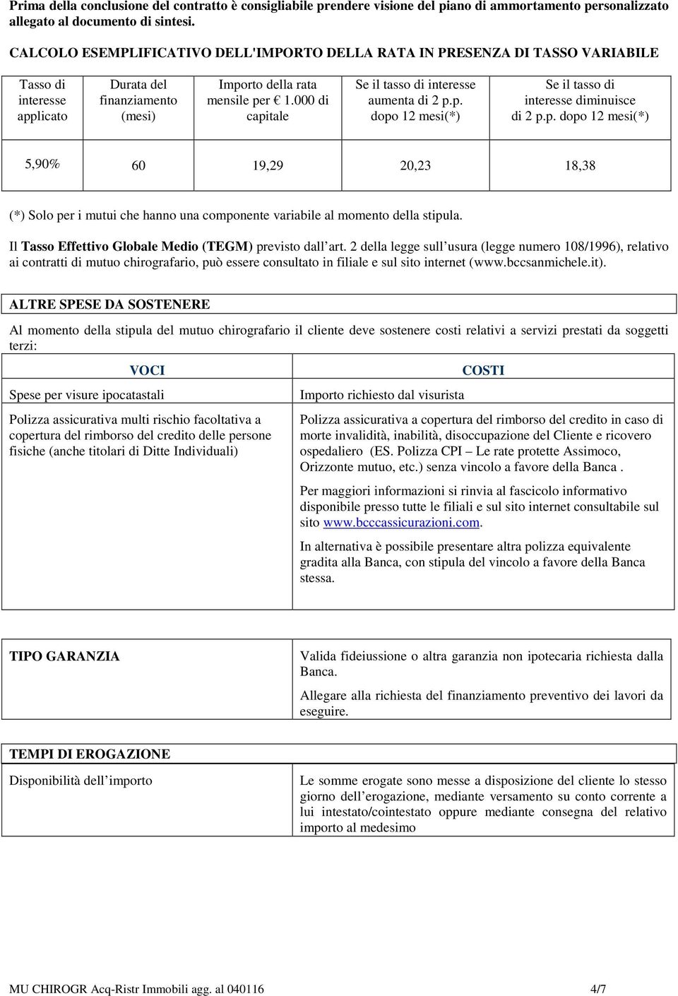 000 di capitale Se il tasso di interesse aumenta di 2 p.p. dopo 12 mesi(*) Se il tasso di interesse diminuisce di 2 p.p. dopo 12 mesi(*) 5,90% 60 19,29 20,23 18,38 (*) Solo per i mutui che hanno una componente variabile al momento della stipula.