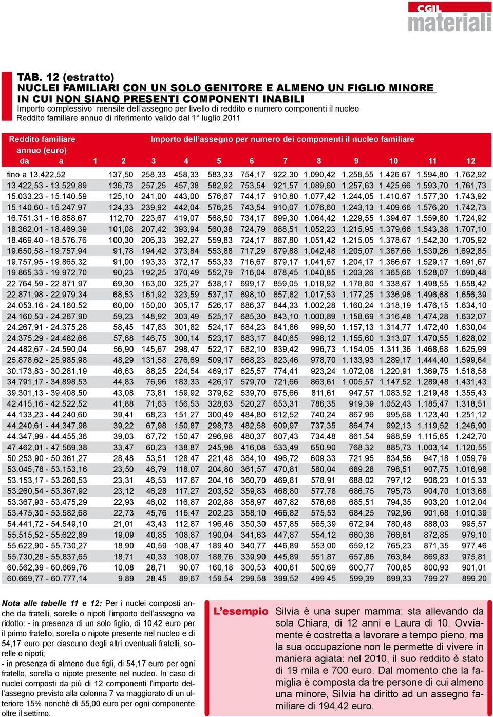 425,66 1.593,70 1.761,73 15.033,23-15.140,59 125,10 241,00 443,00 576,67 744,17 910,80 1.077,42 1.244,05 1.410,67 1.577,30 1.743,92 15.140,60-15.247,97 124,33 239,92 442,04 576,25 743,54 910,07 1.