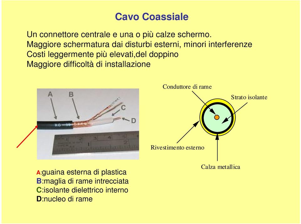 Maggiore difficoltà di installazione C o n d u t t o r e d i r a m e S t r a t o i s o l a n t e R i v e s t