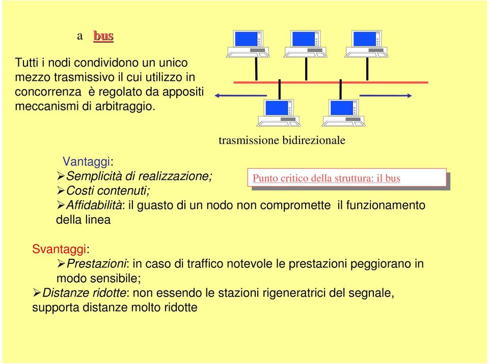struttura: il il bus bus Affidabilità: il guasto di un nodo non compromette il funzionamento della linea Svantaggi: Prestazioni: in caso di