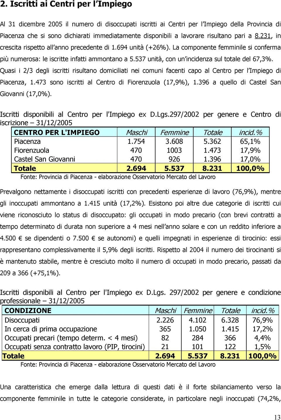 537 unità, con un incidenza sul totale del 67,3%. Quasi i 2/3 degli iscritti risultano domiciliati nei comuni facenti capo al Centro per l Impiego di Piacenza, 1.