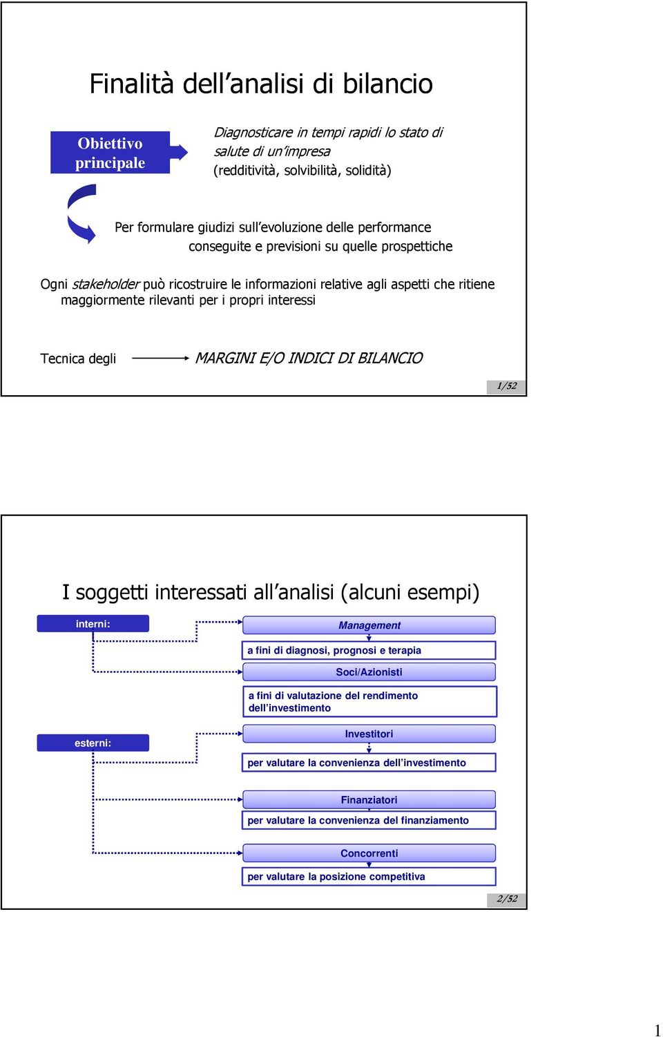 degli MARGINI E/O INDICI DI BILANCIO 1/52 I soggetti interessati all analisi (alcuni esempi) interni: Management a fini di diagnosi, prognosi e terapia Soci/Azionisti a fini di valutazione del