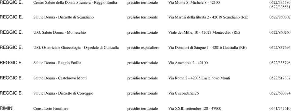 E. U.O. Salute Donna - Montecchio presidio territoriale Viale dei Mille, 10-42027 Montecchio (RE) 0522/860260 REGGIO E. U.O. Ostetricia e Ginecologia - Ospedale di Guastalla presidio ospedaliero Via Donatori di Sangue 1-42016 Guastalla (RE) 0522/837696 REGGIO E.