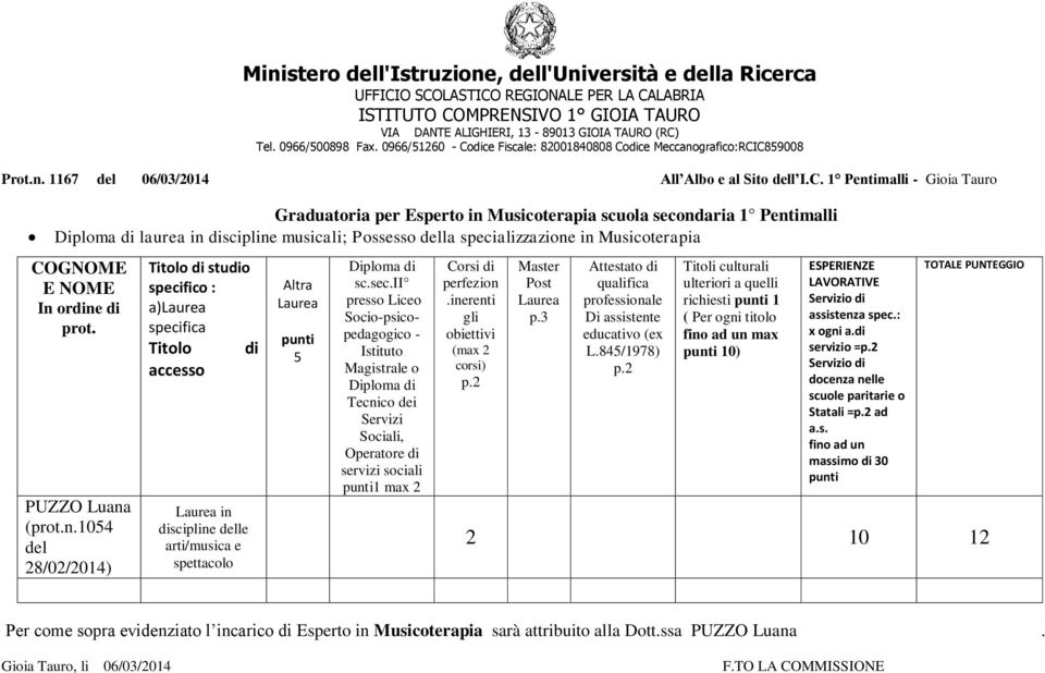 dice Meccanografico:RCI