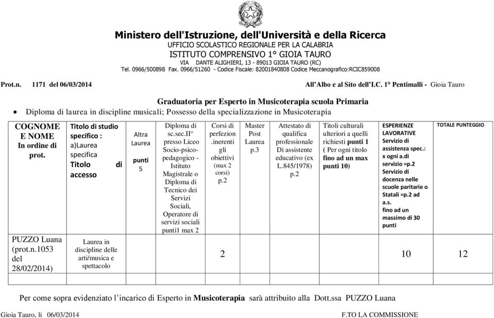 dice Meccanografico:RCI