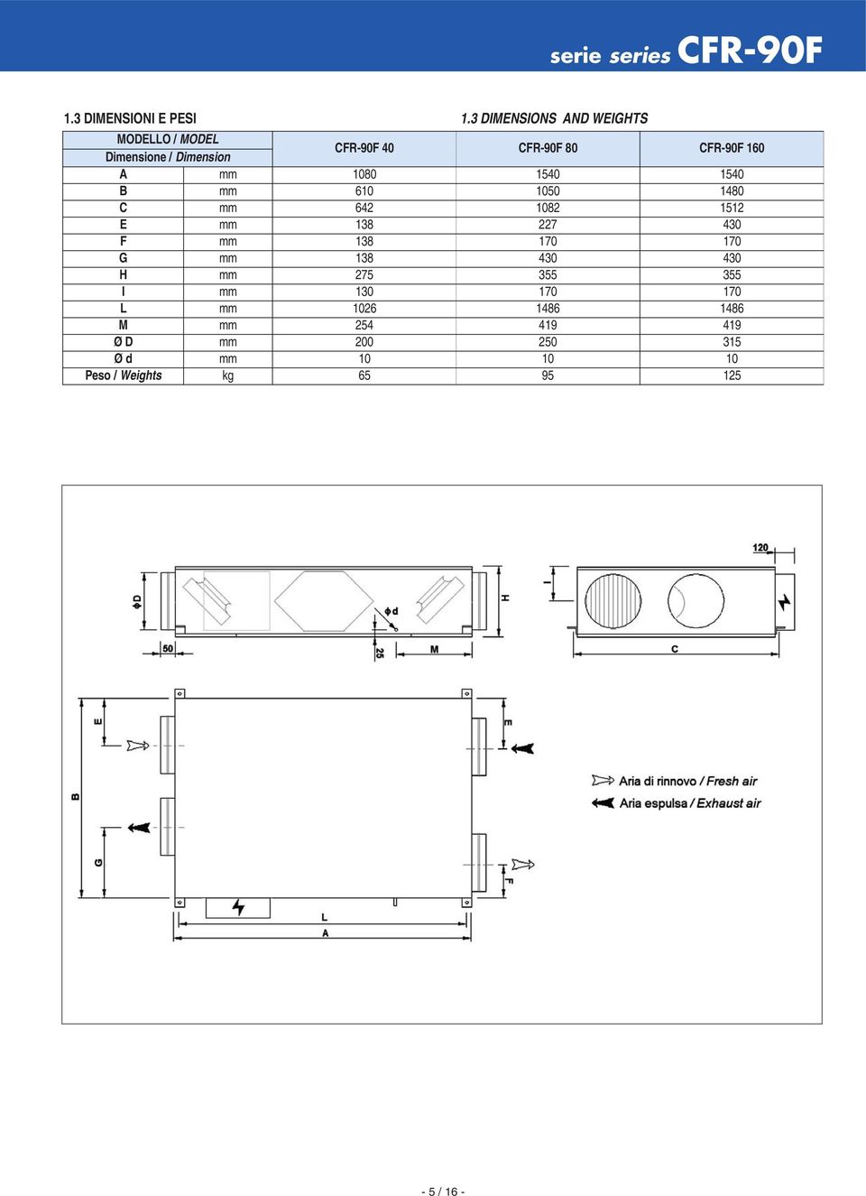 A mm 1080 1540 1540 B mm 610 1050 1480 C mm 642 1082 1512 E mm 138 227 430 F mm 138 170 170 G mm