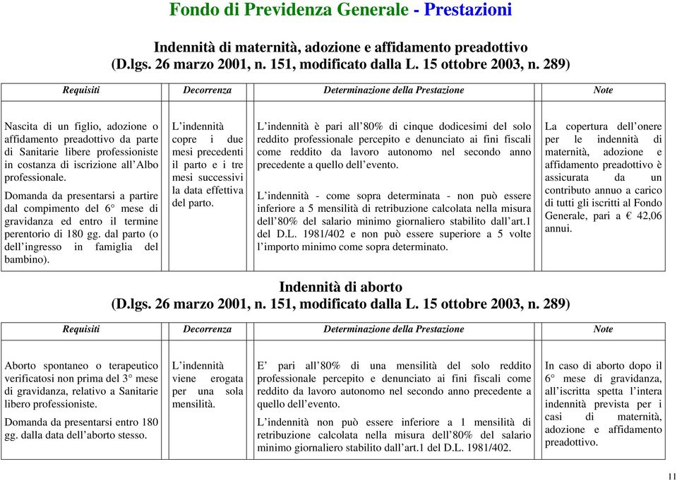 professionale. Domanda da presentarsi a partire dal compimento del 6 mese di gravidanza ed entro il termine perentorio di 180 gg. dal parto (o dell ingresso in famiglia del bambino).