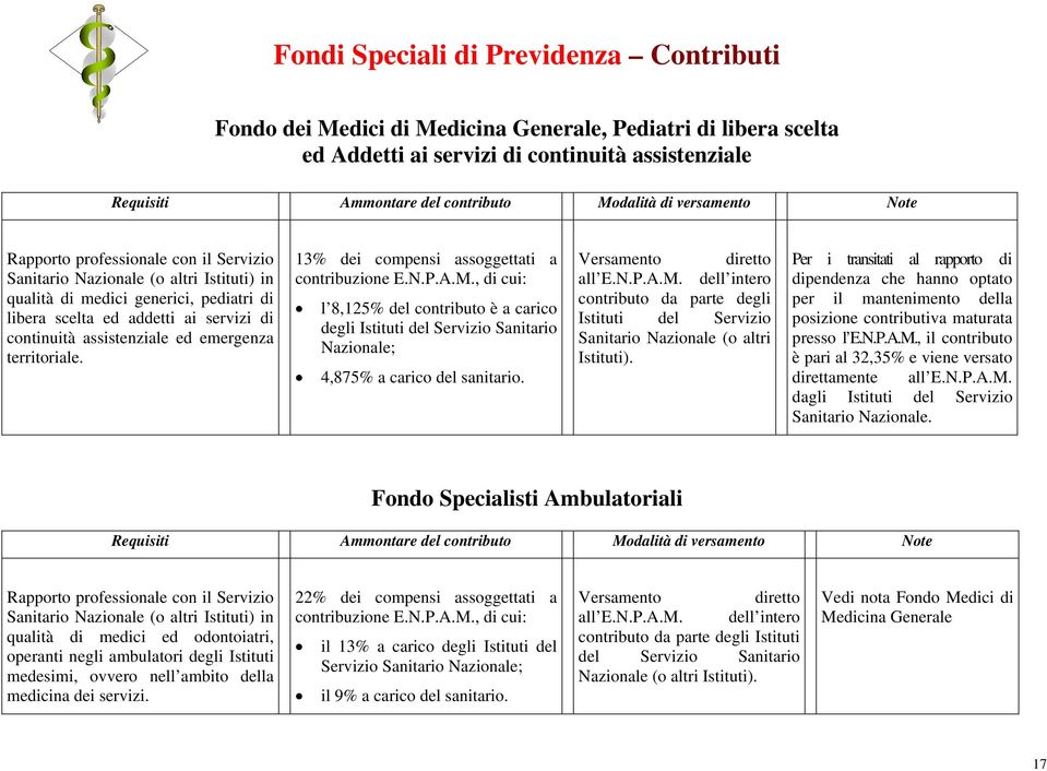 assistenziale ed emergenza territoriale. 13% dei compensi assoggettati a contribuzione E.N.P.A.M.